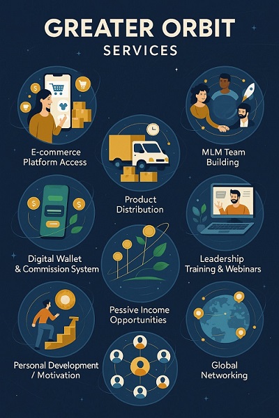 Greater Orbit Horizontal Image